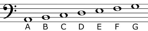 How to Read Music Using Intervals and Landmark Notes vs. Mnemonics ...