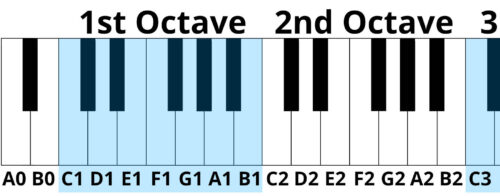 An Easy Guide to Scientific Pitch Notation - Music and Theory